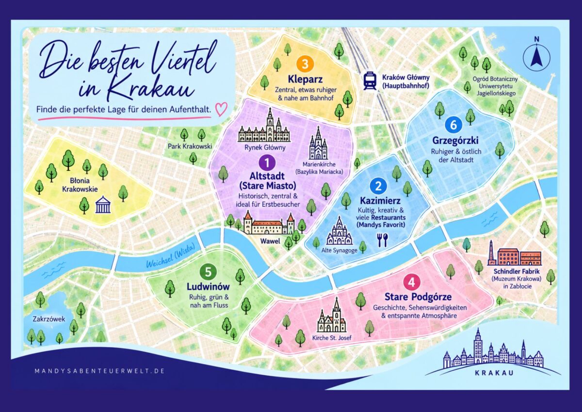 Eine farbige Karte zeigt sechs Stadtviertel in Krakau mit Altstadt, Kazimierz und Kleparz sowie Tipps zur passenden Übernachtung.