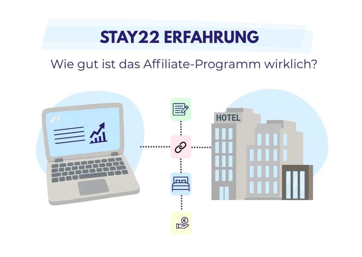 Die Illustration zeigt Stay22 mit Laptop, verknüpften Symbolen und Hotelgebäuden rund um Buchungslinks und Einnahmen.