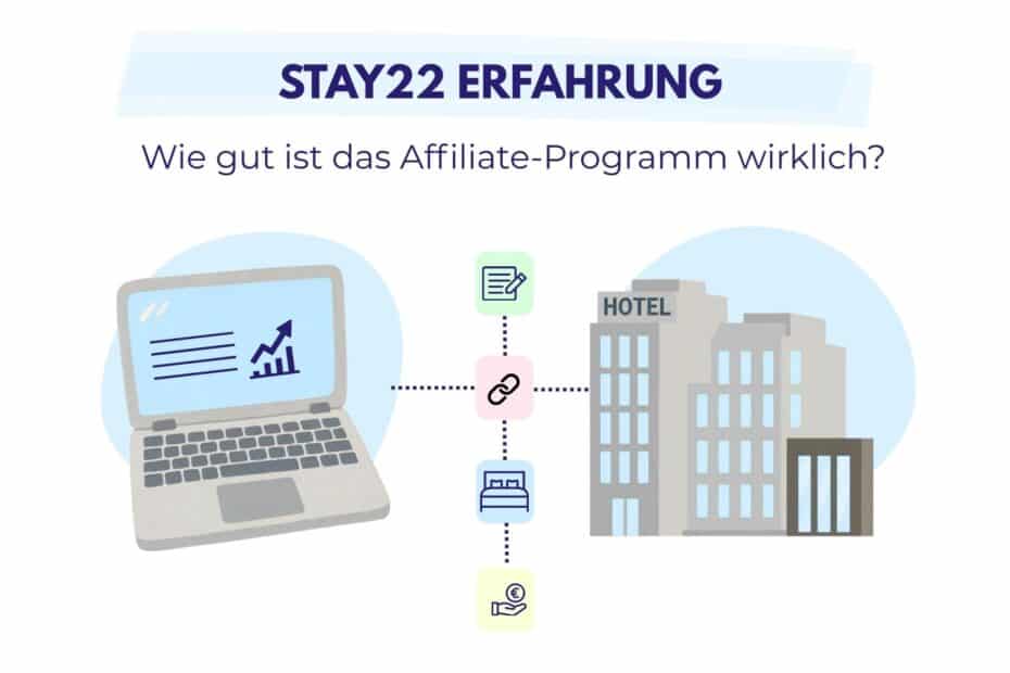 Die Illustration zeigt Stay22 mit Laptop, verknüpften Symbolen und Hotelgebäuden rund um Buchungslinks und Einnahmen.