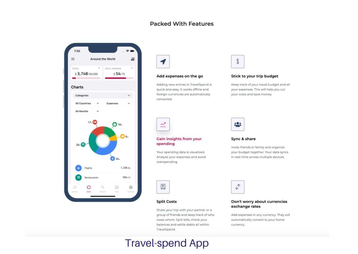 Travel spend App