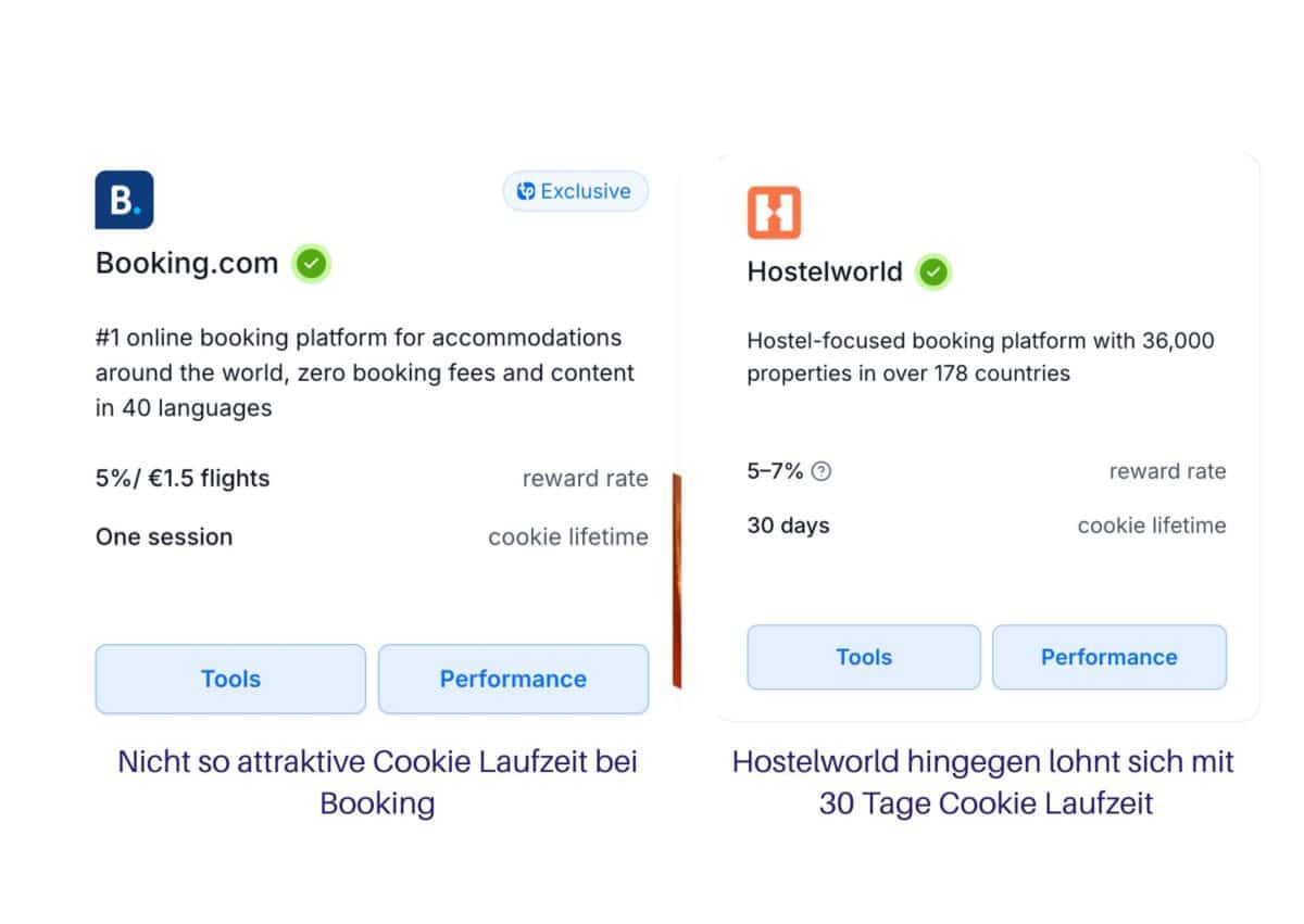 Beispiel für Travelpayouts Cookie Laufzeiten