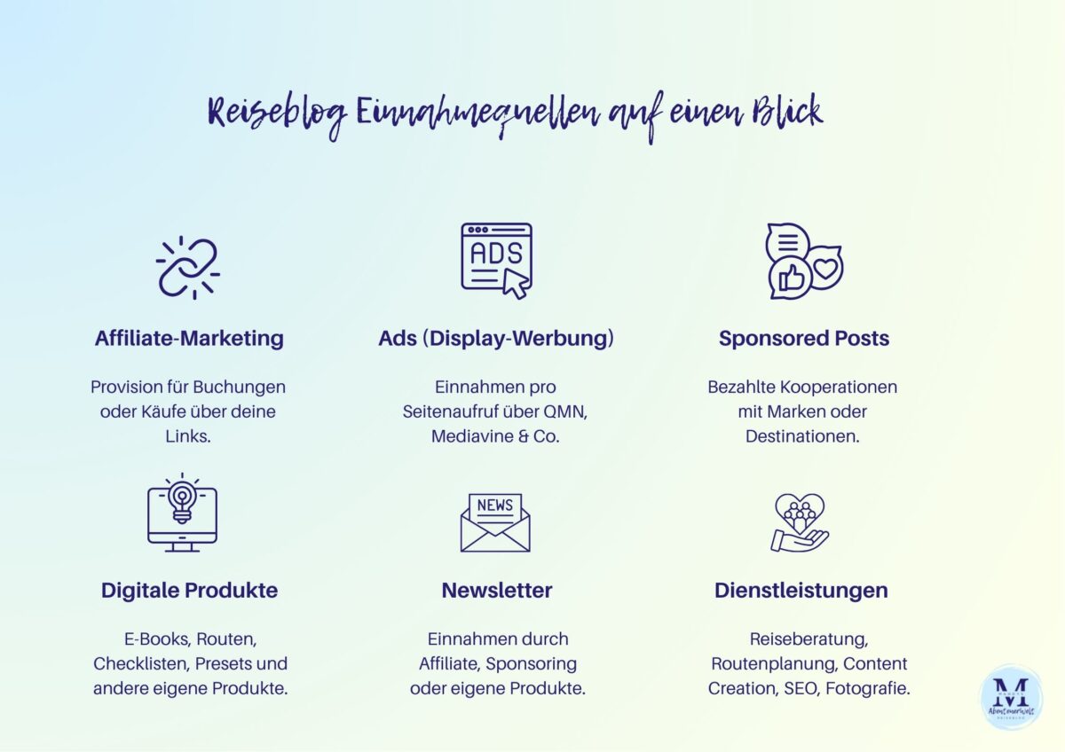 Übersicht Einnahmequellen Reiseblog