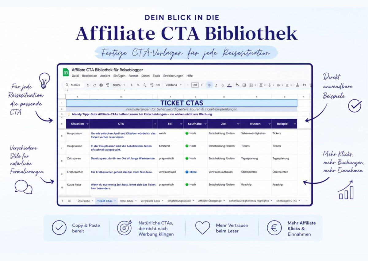 In der Affiliate CTA Bibliothek sind Ticket CTAs als Tabelle aufgebaut – mit Fokus auf Affiliate Links im Reiseblog, blau-weißem Layout und grünen Markierungen für bessere Entscheidungshilfe.