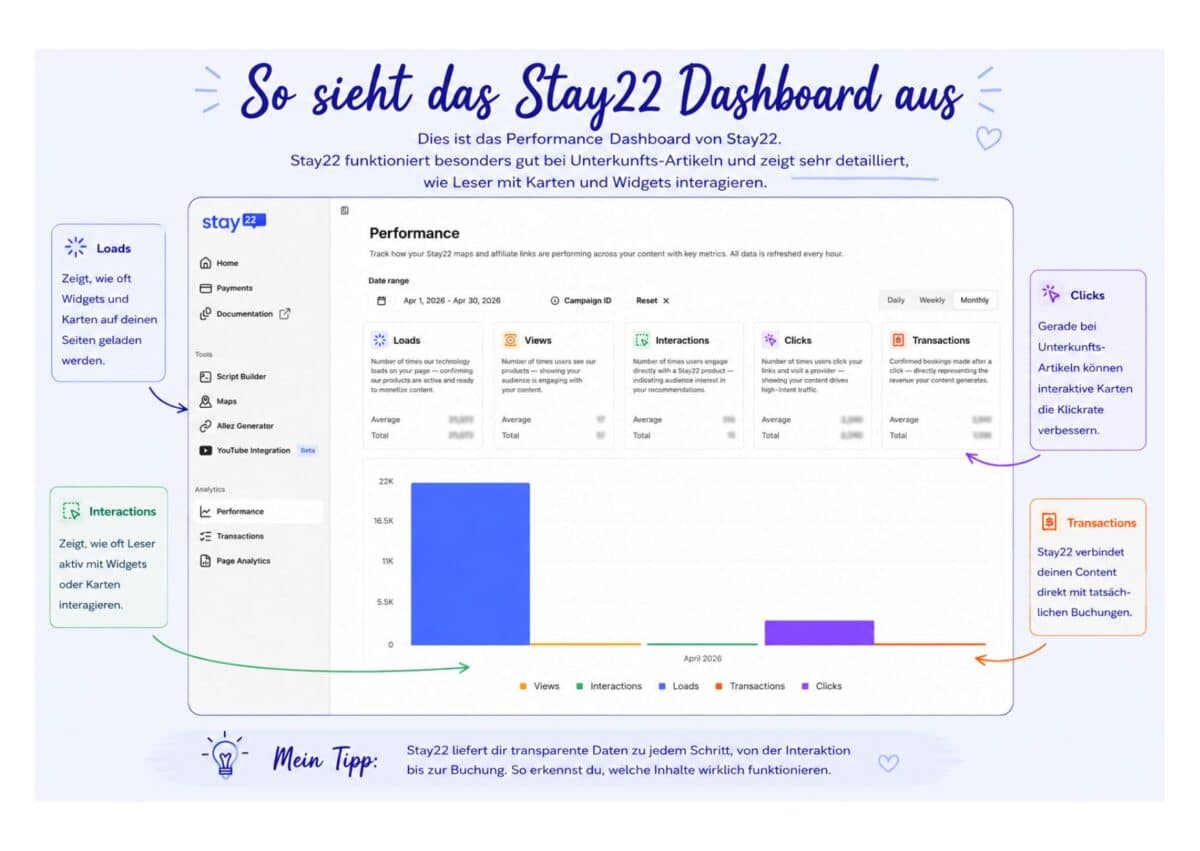 Klares Travelpayouts-Dashboard mit „My Programs“ und Filterleiste; Programmauswahl inkl. Viator, Tiqets und Klook in blau-weiß für Flüge, eSIMs und Aktivitäten.