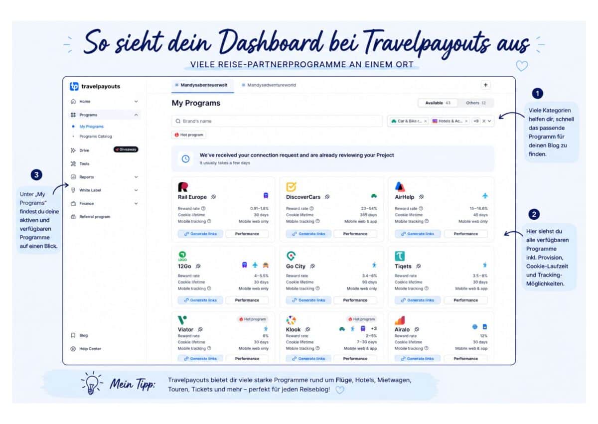 Travelpayout Dashboard