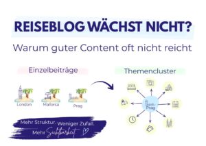 Ein Reiseblog wächst nicht, wenn Einzelbeiträge isoliert bleiben und kein Themencluster entsteht, wie das Beispiel mit London, Mallorca und Prag zeigt.