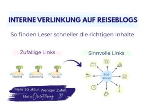 Grafik zur internen Verlinkung auf Reiseblogs mit zufälligen Links zu Madrid, Barcelona und Sevilla sowie sinnvollen Links rund um Südkorea.