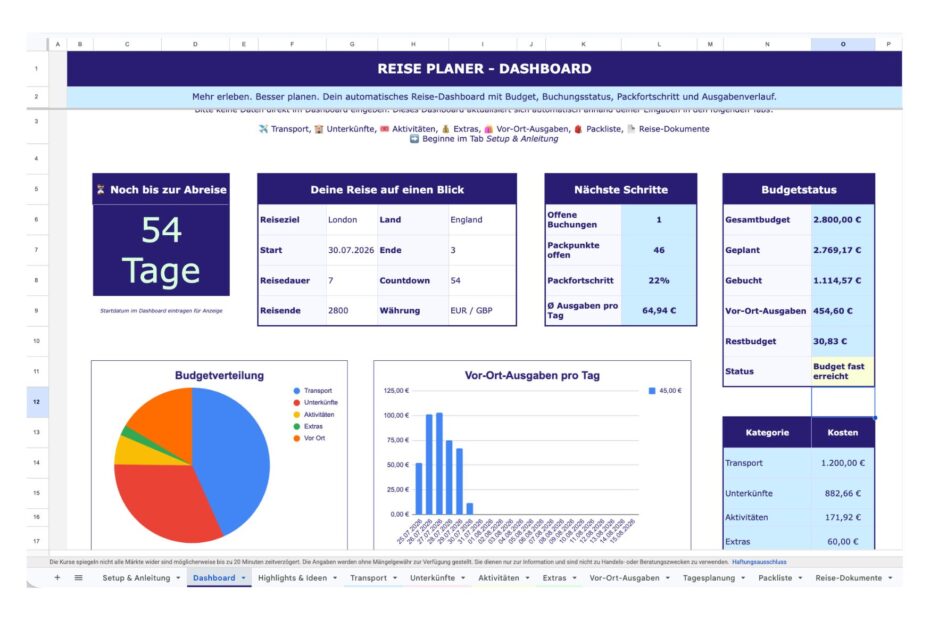 Reise Planer Dashboard