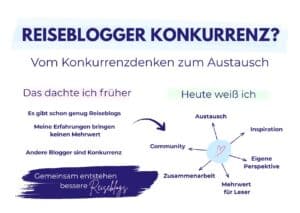 Die Grafik zeigt die Botschaft "Reiseblogger Konkurrenz?" mit früheren Zweifeln und heutiger Sicht auf Austausch, Community und Mehrwert.