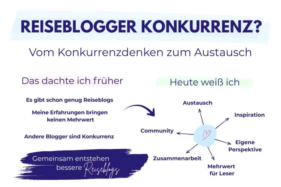 Die Grafik zeigt die Botschaft "Reiseblogger Konkurrenz?" mit früheren Zweifeln und heutiger Sicht auf Austausch, Community und Mehrwert.