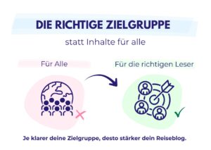 Die Grafik zeigt „Die richtige Zielgruppe statt Inhalte für alle“ mit Pfeil zur passenden Leserschaft.