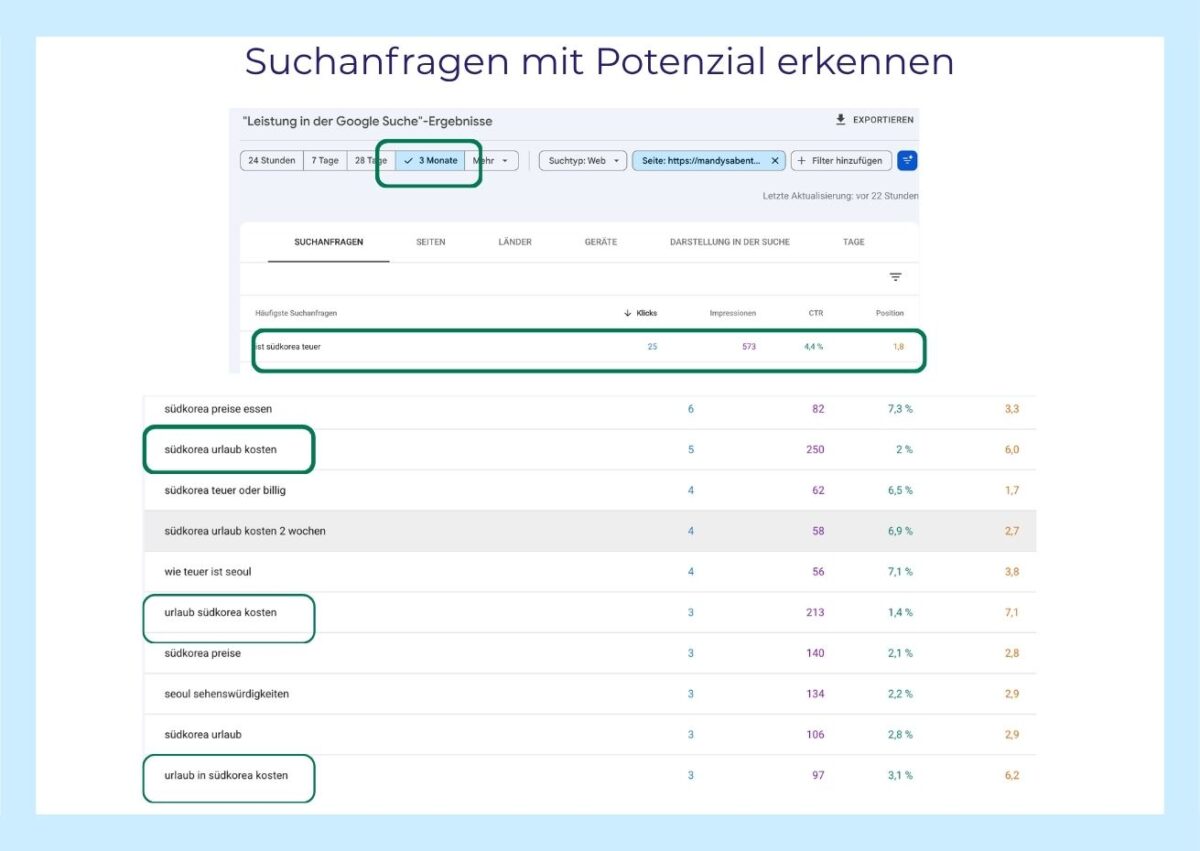 Tabelle der Google Search Console zeigt Suchanfragen mit Potenzial und markiert relevante Keywords für Content Updates.