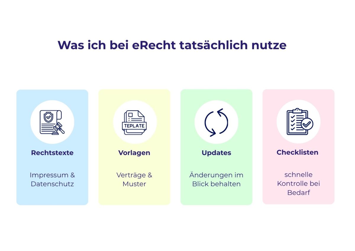 Übersicht zu eRecht24 Premium Erfahrungen mit Rechtstexten, Vorlagen, Updates und Checklisten für Blogger