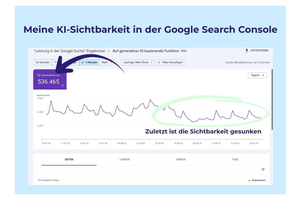 KI-Sichtbarkeit meines Reiseblogs in der Google Search Console mit 536.465 Impressionen in drei Monaten